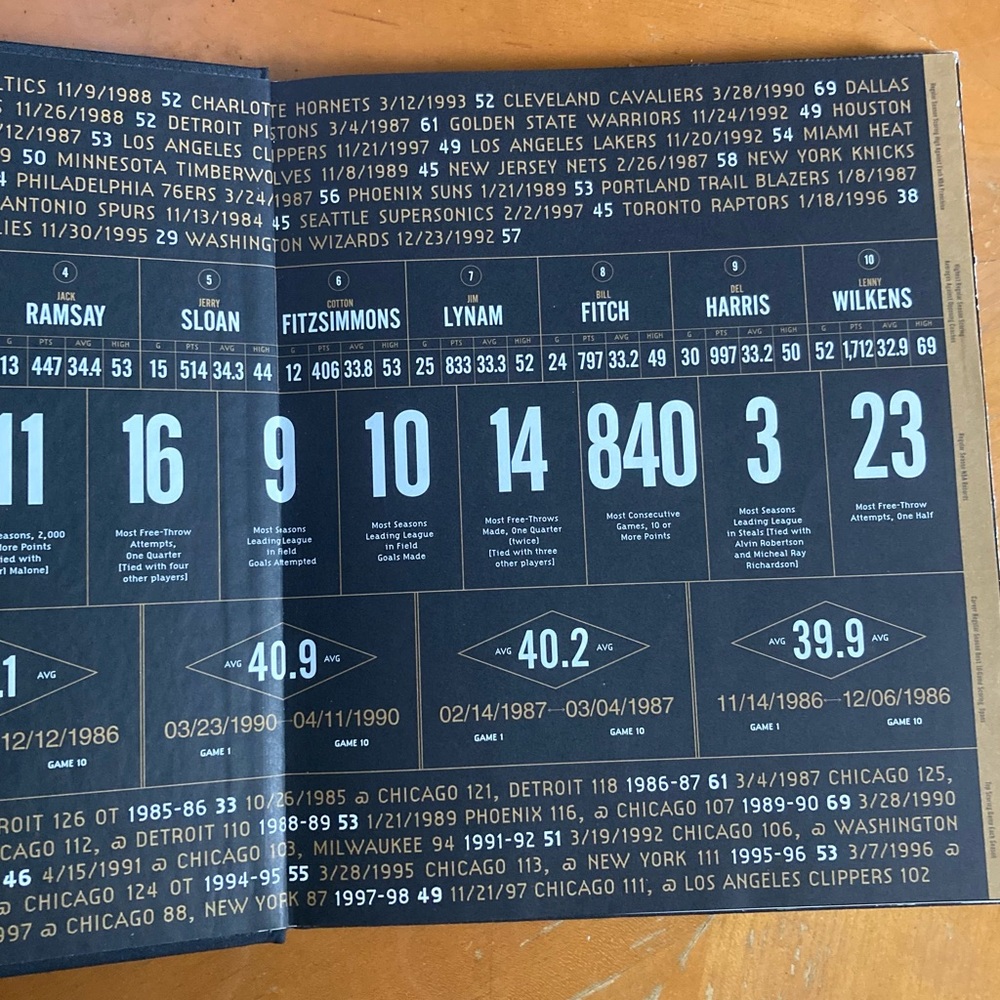 For the Love of the Game by Michael Jordan - Black Cover Edition - Picture 2 of 5